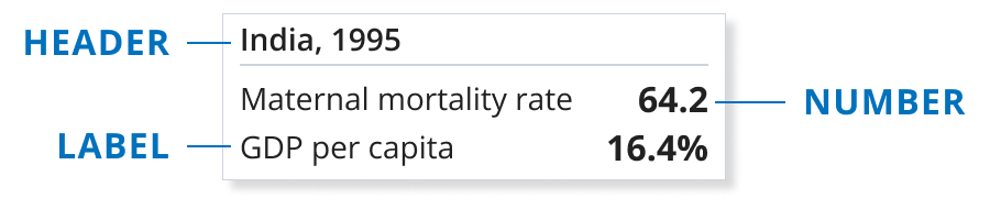 tooltips with multiple indicators